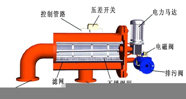 自清洗过滤器图片