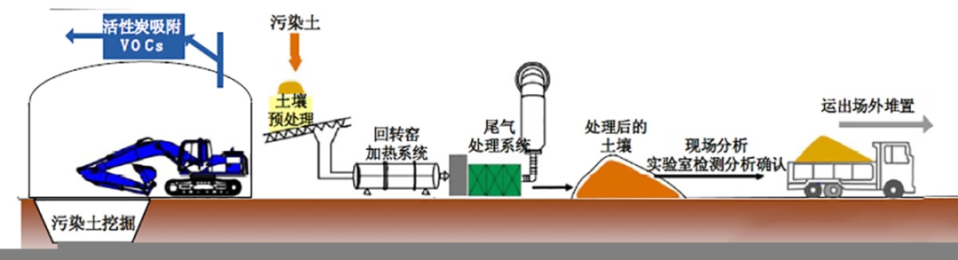 土壤修复热脱附技术热脱附土壤修复设备土壤修复热脱附系统