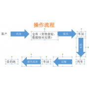 咖啡机出口到英国亚马逊可以包清关的物流公司