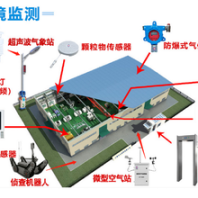 化工园区安全一体化监测系统