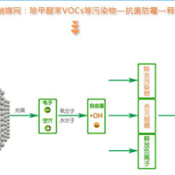 光触媒滤网UV光氧设备专用滤网铝基材