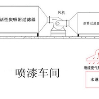 天津rto催化燃烧设备废气处理设备一体机售后完善质量优