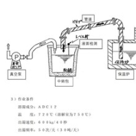 日本铝合金铝液铝汤输送管输送泵