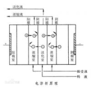 电渗析、EDI设备