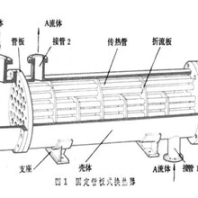 青岛化工换热设备供应丨淄博三元列管式换热器设计安装