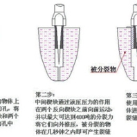 岩石分裂机一枪分裂60方湖南湘潭价格走向