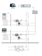 计量温控一体化系统