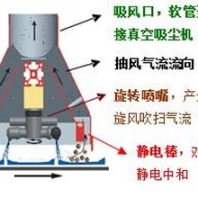 塑料膜在线清洁的完美解决方案