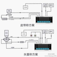 洛阳贝尔东方成套电气控制柜（稳定土及混凝土等）