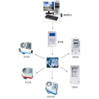 莱芜智能预付费电表预付费ic卡电表生产厂家