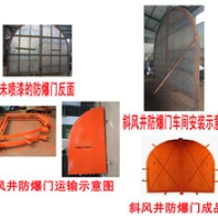 MFBX斜井防bao门规格型号及价格分析