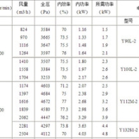 供应吉林风机9-19型高压离心通风机屋顶风机斜流风机风机厂家质量保证