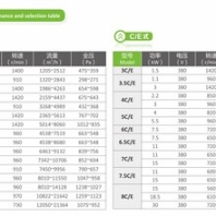 防城港11-62型多翼式离心通风机销售