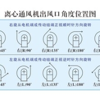 奉贤区C6-46排尘离心通风机厂商