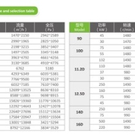 来宾9-26型高压离心通风机有哪些