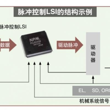 湖南娄底XKY-CW系列数显温湿度控制器费用