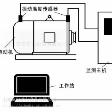 新款全顺V362验光车