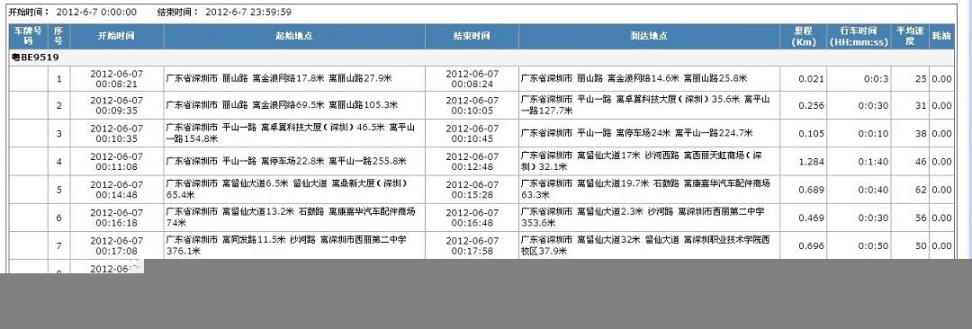 贵安新区低价上门安装车辆GPS