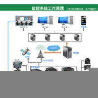 工体安装车载监控车载监控摄像头车载监控录像机