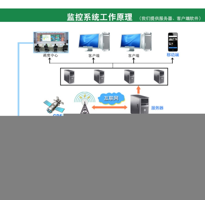 国展安装车载监控车载监控录像机车载监控摄像头