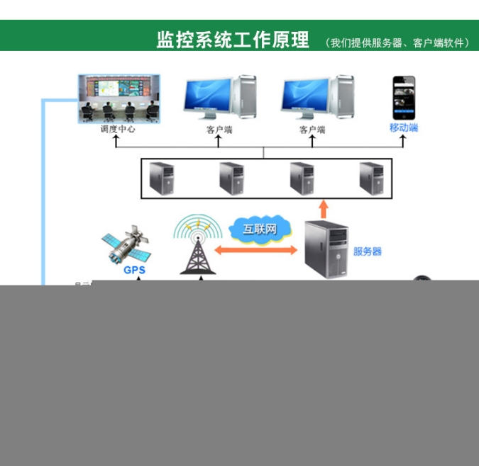 和平街安装车载监控车载监控录像机车载监控8路车载监控