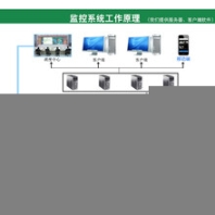 农业展览馆安装车载监控车载监控录像机