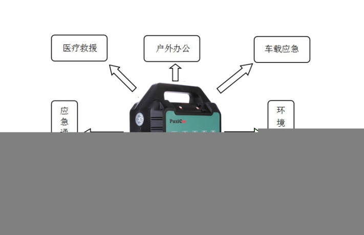 应急救援地质灾害救援野外救援户外救援照明多功能应急电源