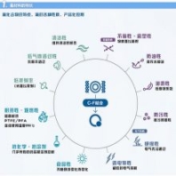 PVDF法国阿科玛聚偏氟乙烯锂电池铁氟龙塑胶原料 透明注塑