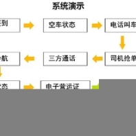 深圳沃典GPS管理系统gps监控平台车辆监控管理系统gps监控车辆