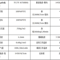 抚州耐高温PTFE滤袋费用-鑫泉厂家