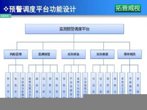 拓普威视AI智能物联网主机,安全生产物联网风险预警与防控系统