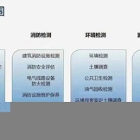 从事河南中泰检测环境检测信誉保证,环境安全检测